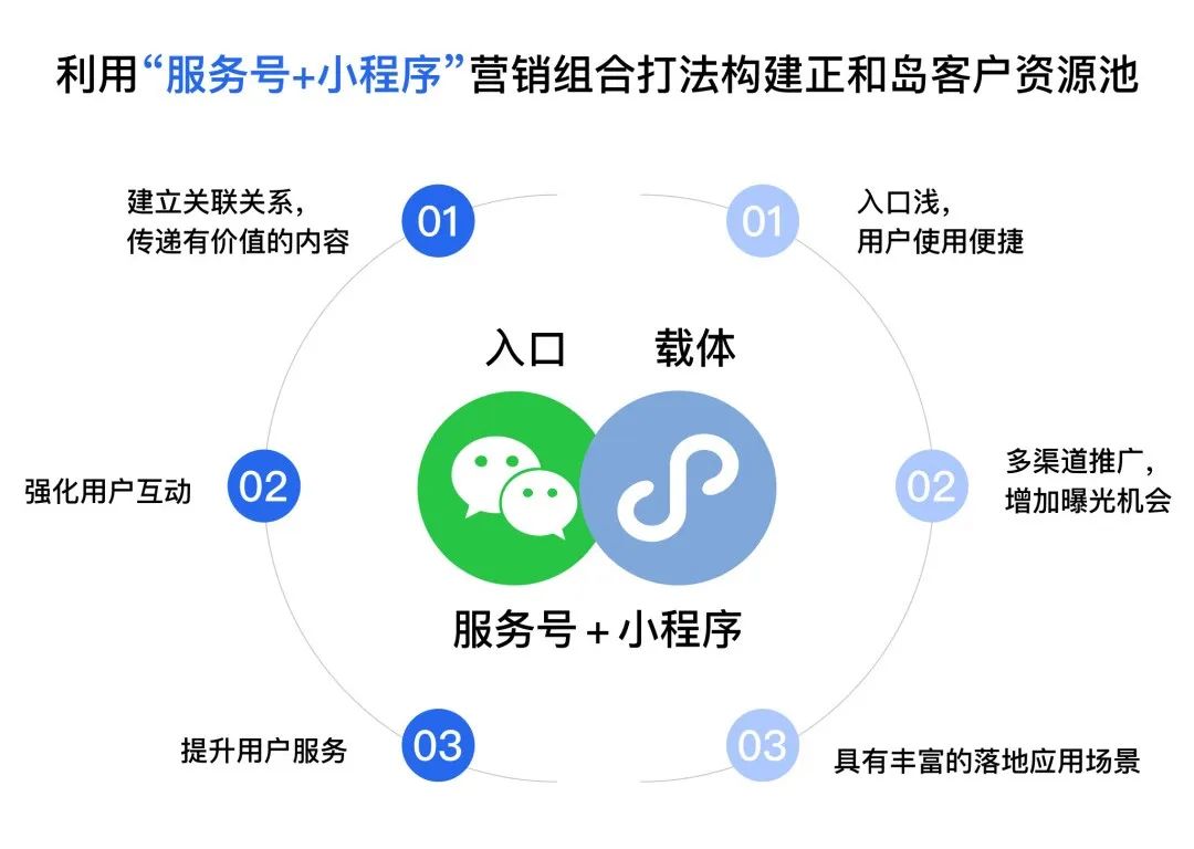 「盈」案例·正和岛如何通过数字化平台，深度服务5w+企业家？