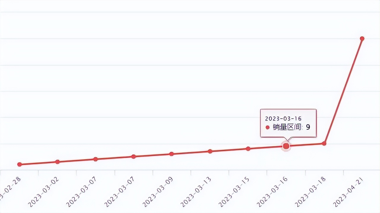 wish爆款产品的特点有什么,wish新品如何破零