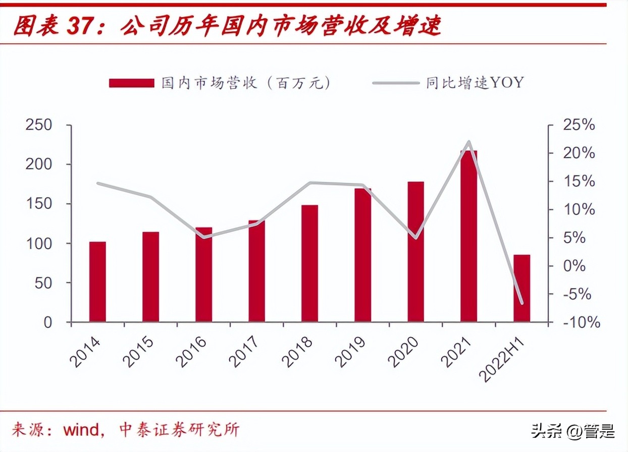 康斯特研究报告：压力温度检测龙头，SaaS+MEMS打造综合竞争力