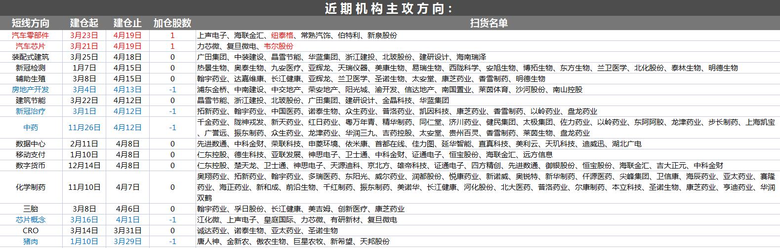 a股2024年五大热点板块预测,4月23日a股预测