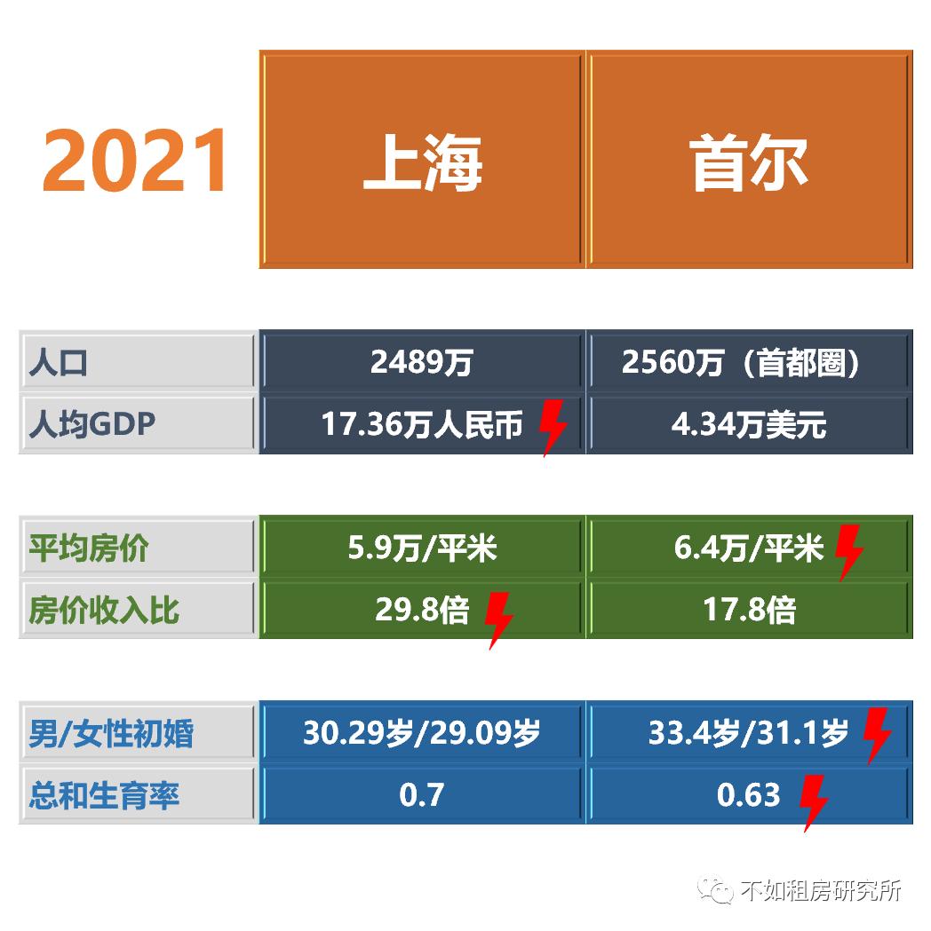 上海vs首尔完整视频,上海vs首尔日本人评价