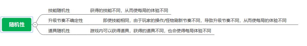 吸血鬼幸存者同类型游戏,吸血鬼幸存者属于什么类型的游戏
