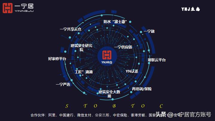 一宁居防水产业链,一宁居产业互联网