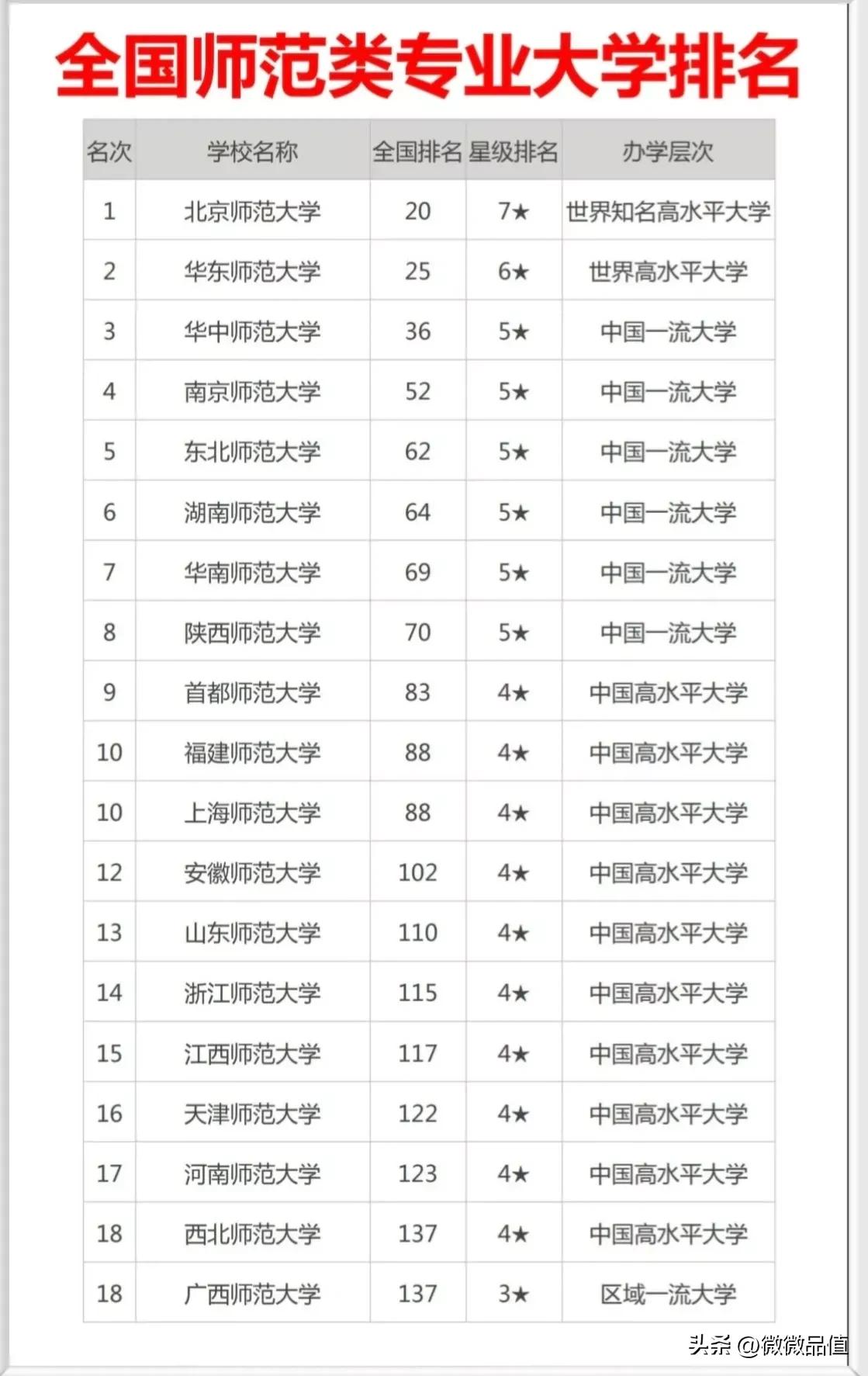 高考专业选择指南2023,2023高职高考有什么专业推荐