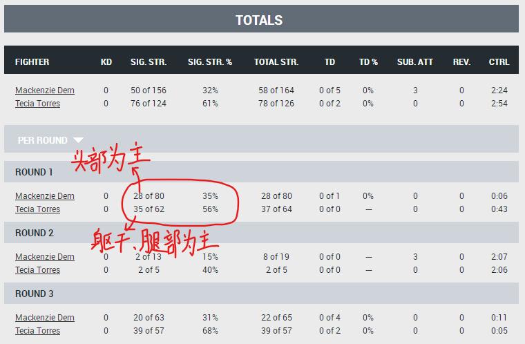 ufc273璧涘悗鍍靛案閲囪,ufc273璧涘悗