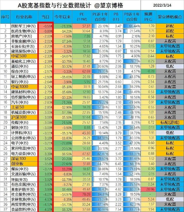 港股2023年跌的原因,港股跌回20年前