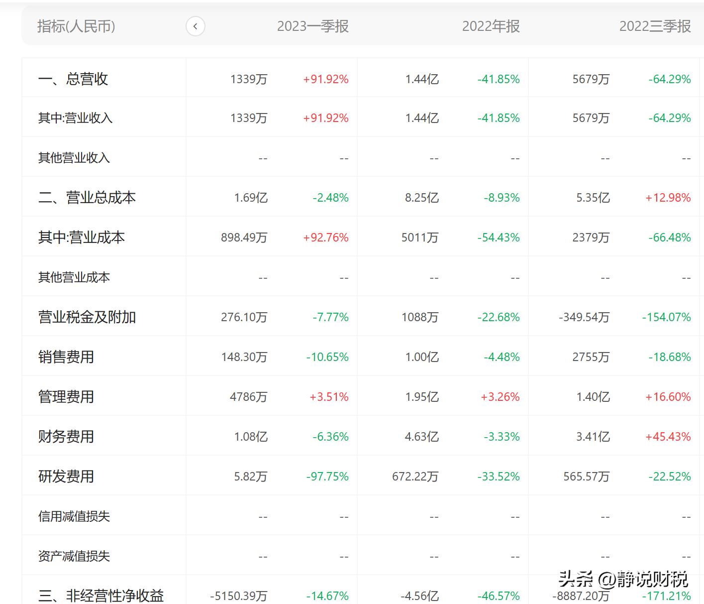 买了一支永远卖不掉的股票是一种什么感受？