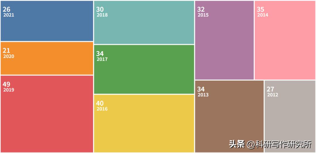 教育学ssci最好发的期刊,教育学ssci一般审稿周期