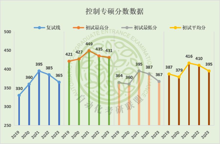 考研中南大学自动化,毕业年薪30万