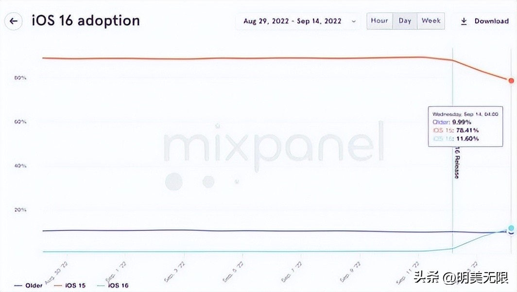 苹果更新系统一直正在准备更新,苹果更新系统一直正在下载