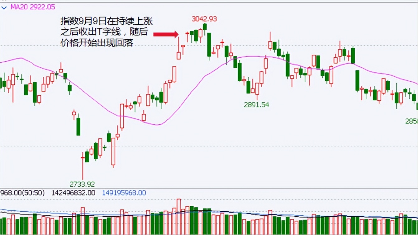 期货股票交易技巧及量化策略分享,股票期货交易法则大全解读