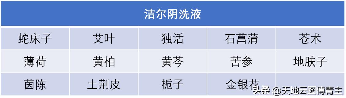 中药大数据观察∣恩威医药新上市，拳头产品洁尔阴原料成本上涨