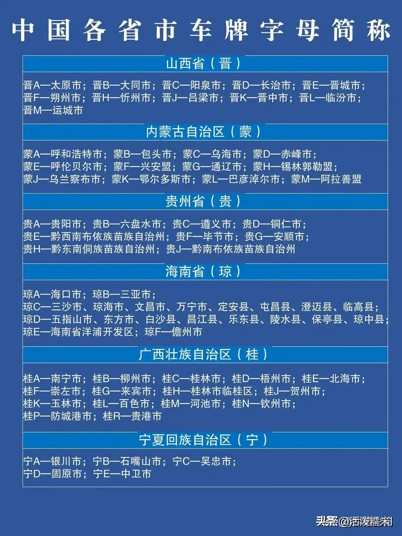 车牌号最后一位字母代表的意义,车牌号最后一位数字寓意