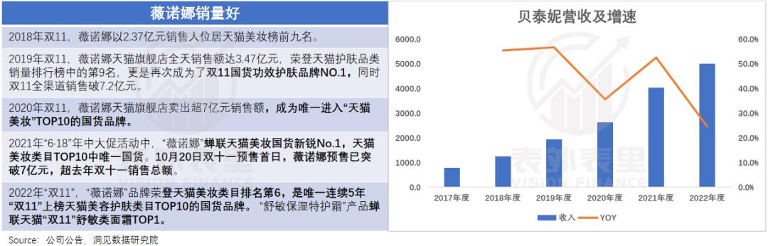 雅诗兰黛为啥现在这么便宜,雅诗兰黛不好用的单品