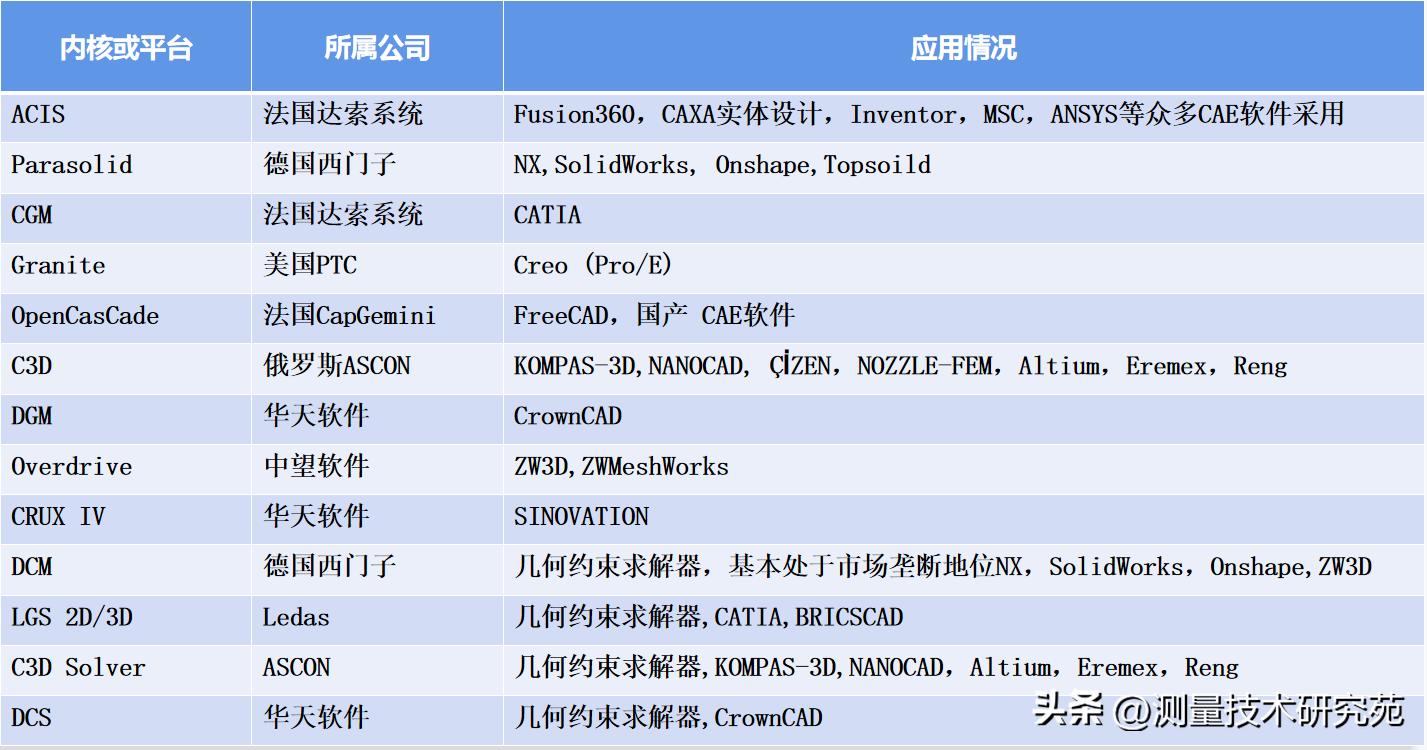 国家863计划开源CAD几何引擎:GEMS老矣，尚能饭否！