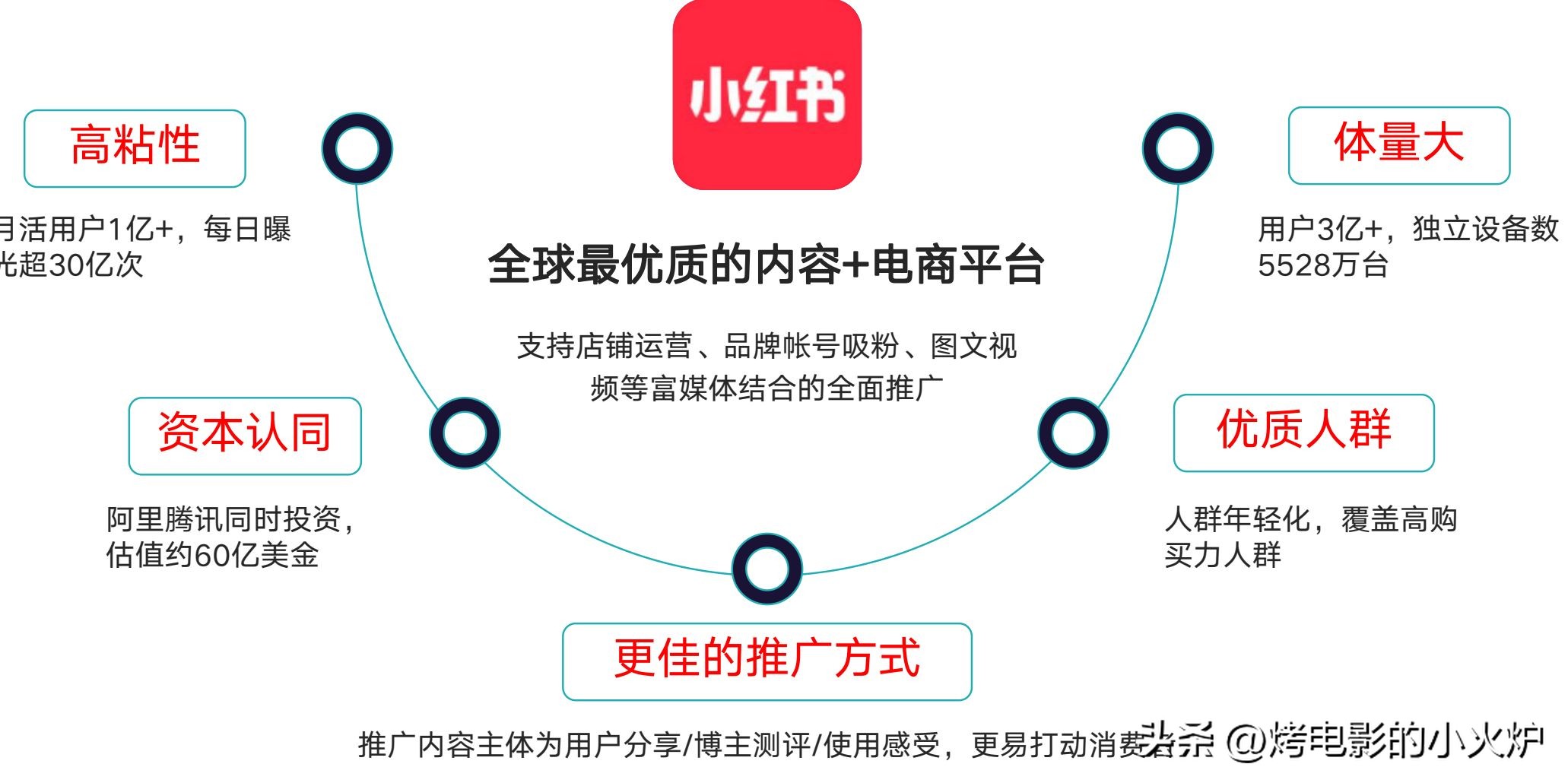 小红书做多久可以赚到钱,小红书赚到的钱在哪里