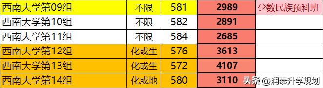 湖北少数民族高考,湖北少数民族预科班招生