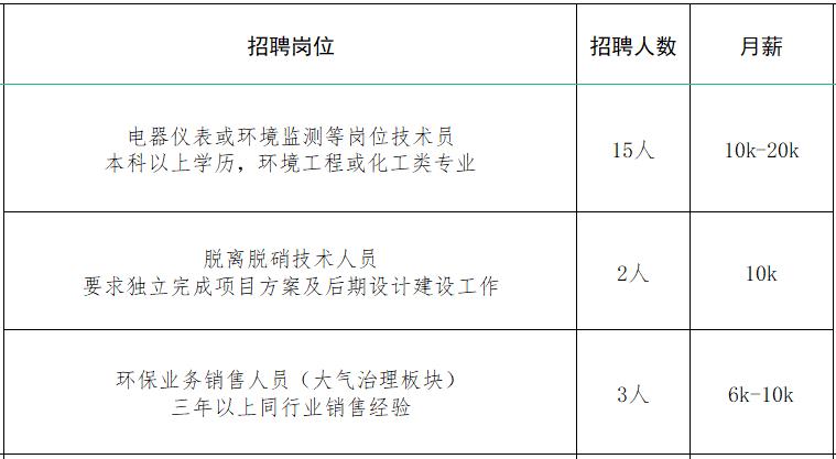 速来！！100+家企业1000+人才需求！罗庄区大批人才岗位来袭！
