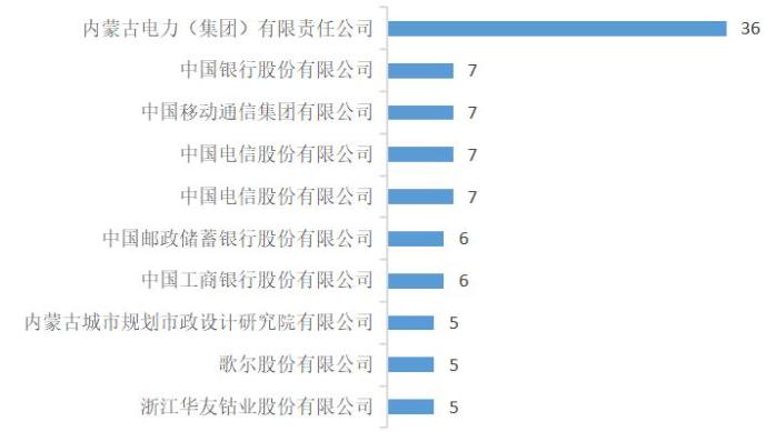 内蒙古工业大学安全工程好就业吗,内蒙古工业大学采矿专业好就业吗