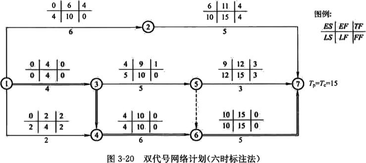 监理工程师进度控制第三章,监理考试进度控制第三章口诀