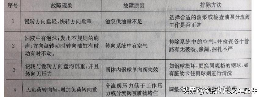 叉车can通讯故障怎么解决,电动叉车常见故障排除