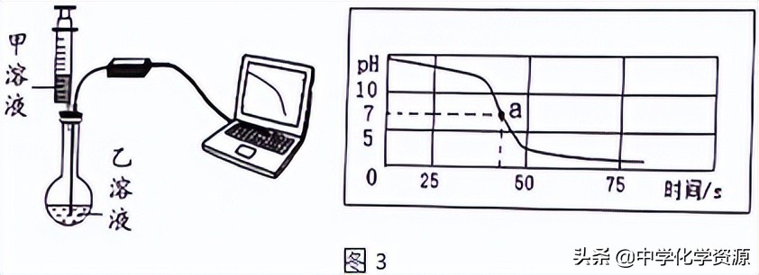 2022年湖北省随州市中考化学试卷,2023随州中考化学试题及答案