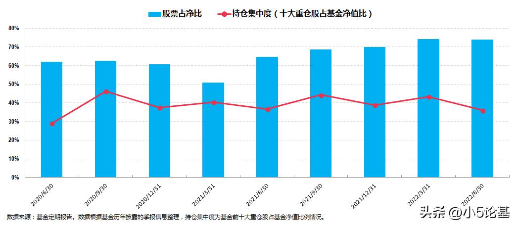 深挖中小成长股，一位奔涌中的新锐“后浪”