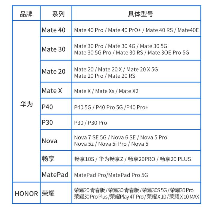 华为手机内存卡选择朗科哪一款,朗科内存卡支持的华为手机类型