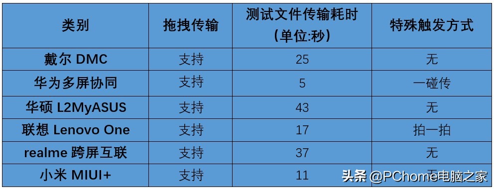2021紧凑型横评,2021年电脑横机排行榜