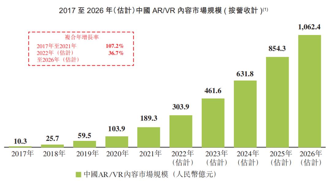 飞天云动通过港交所上市聆讯,飞天云动登陆港交所