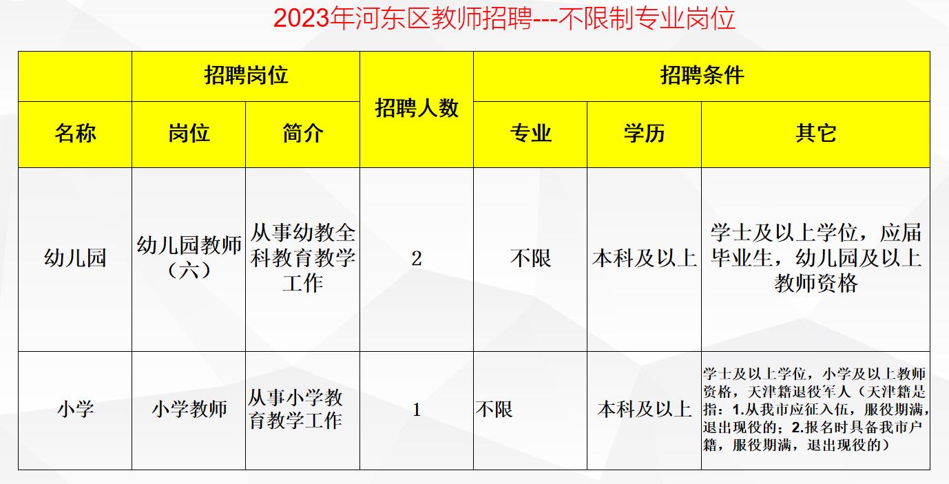 河东区教育系统公开招聘,天津市河东区2024年教师招聘