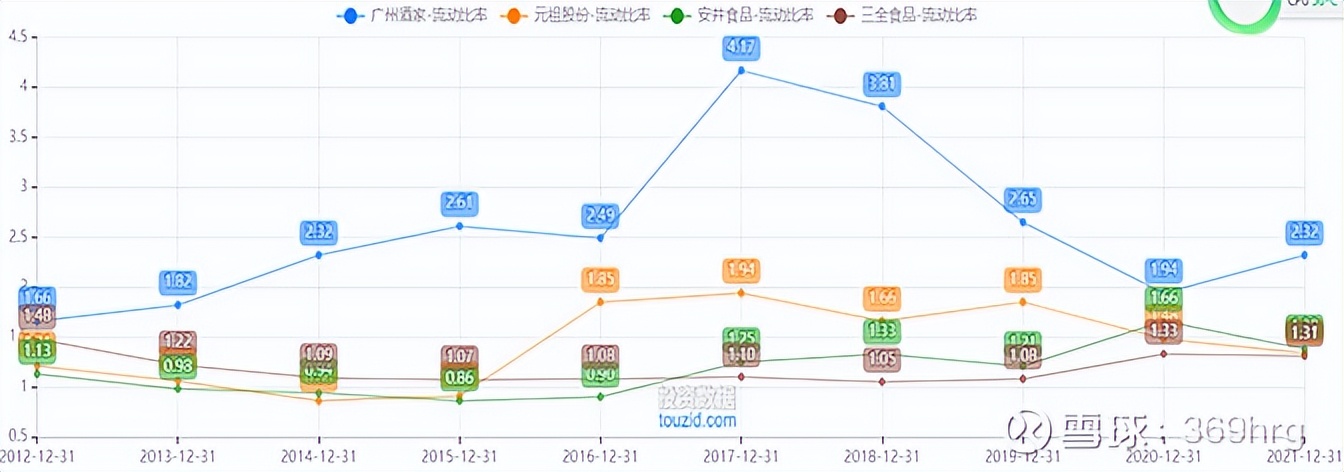 广州酒家预制菜发展状态,广州酒家预制菜的业务发展的目标