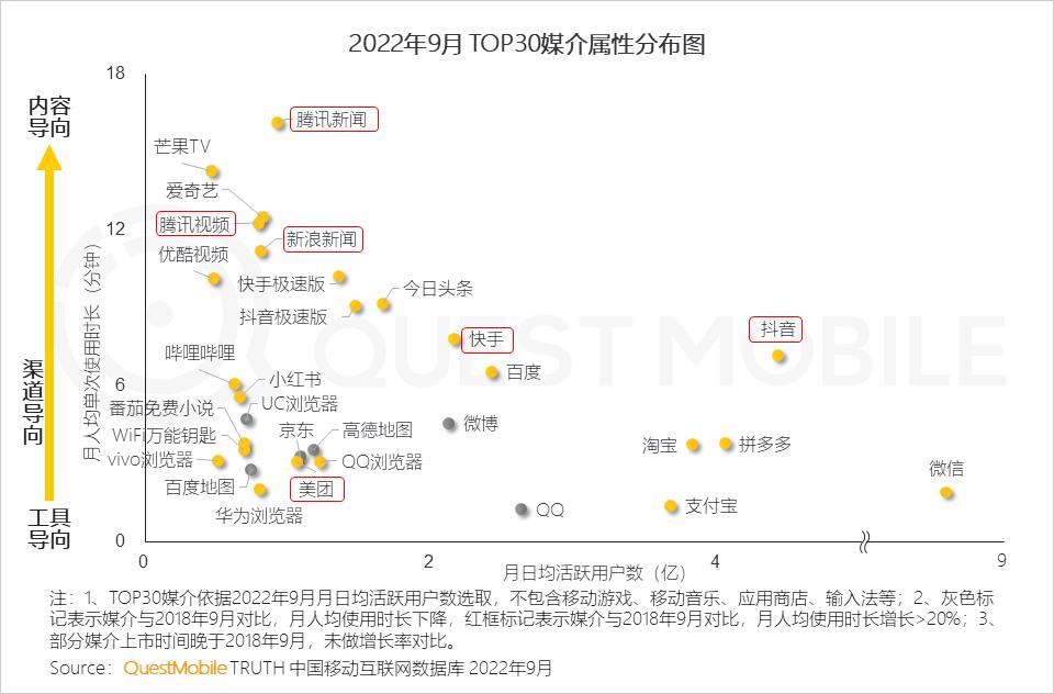 互联网广告数字营销的行业,网络营销与互联网广告