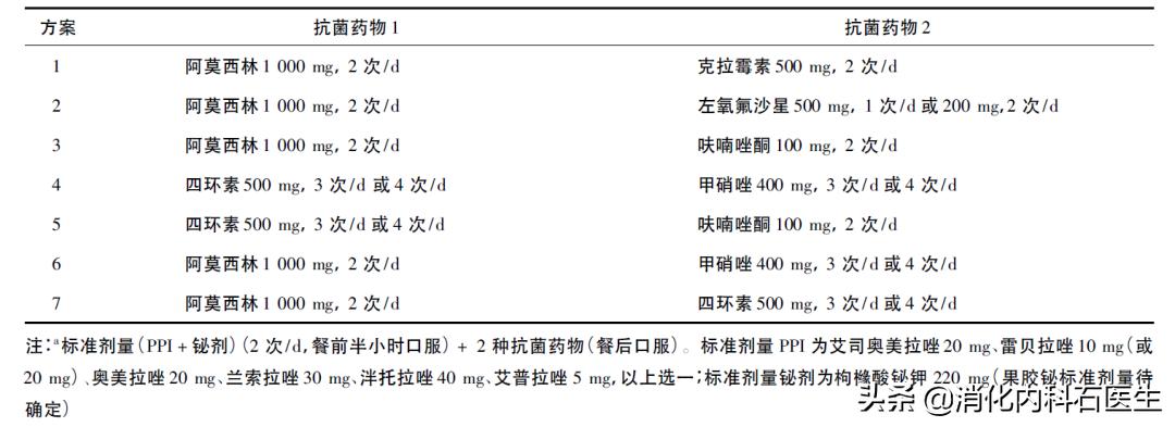 灭幽门螺旋杆菌忌口,灭幽门螺杆菌有什么特效药
