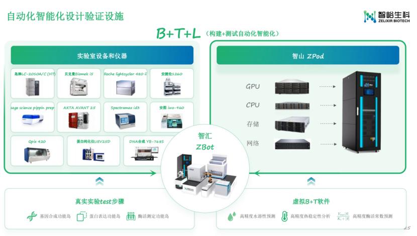 智峪生科创始人王晟:全生态生物合成元件计算设计平台峪云ZCloud