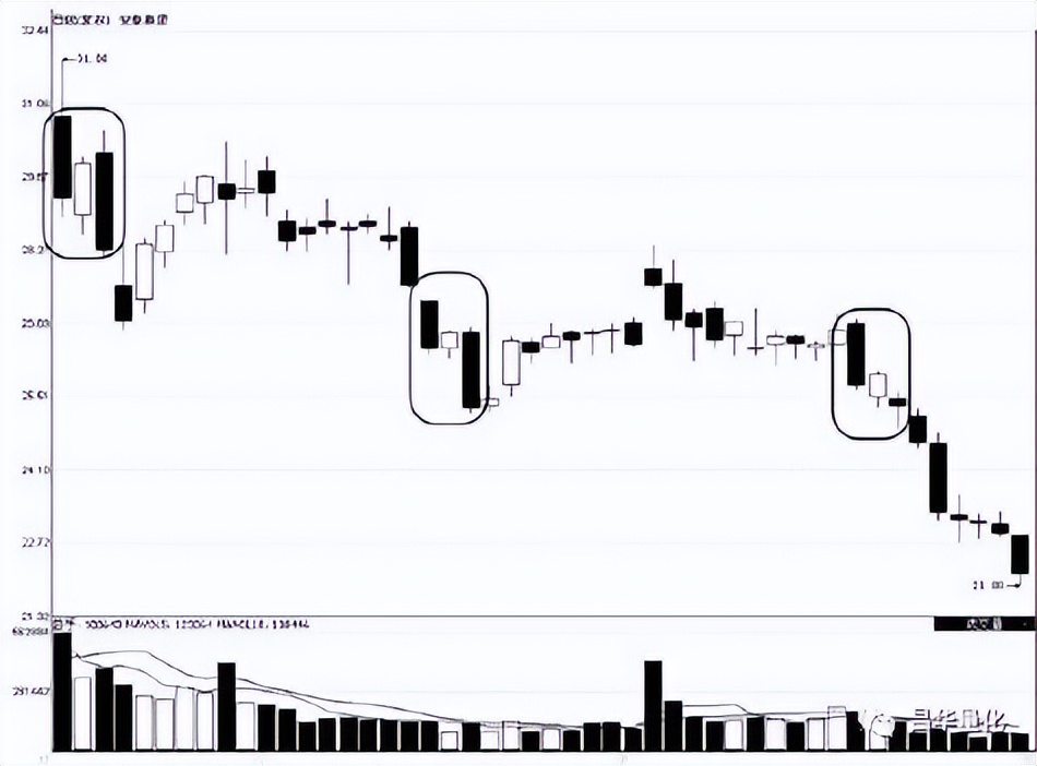 股票高进低出组合形态操作技巧