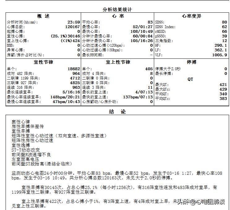 多源性心律过速正常人有吗,多形性室性心动过速