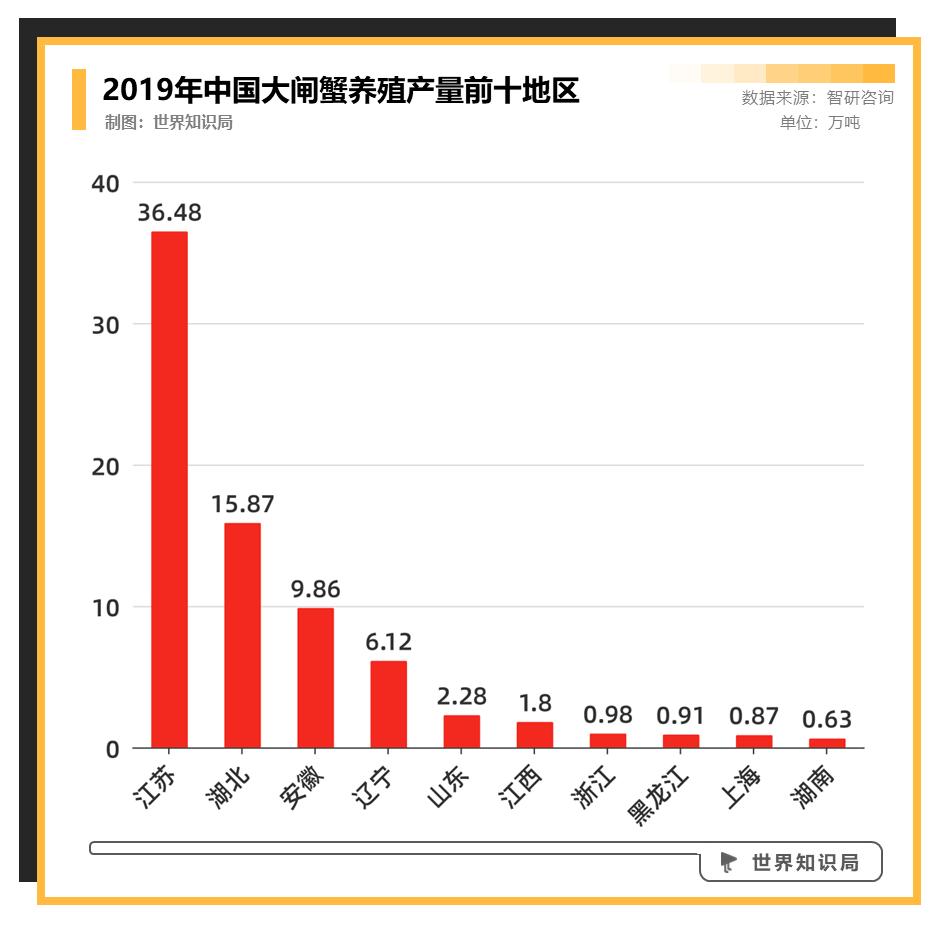 阳澄湖大闸蟹的真实事实,阳澄湖大闸蟹骗局揭秘