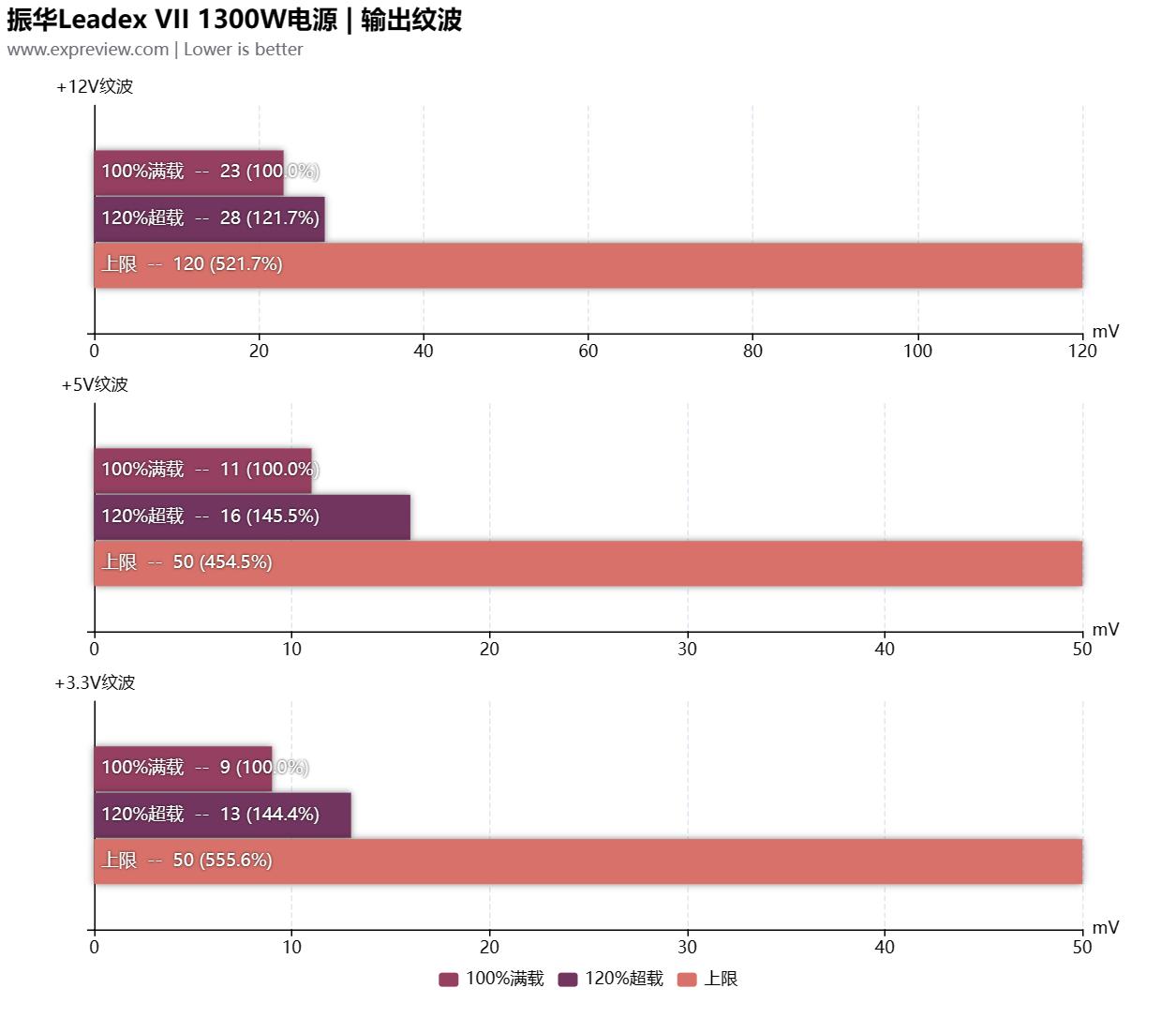 振华leadex电源配什么机箱,振华leadex1000w电源评测