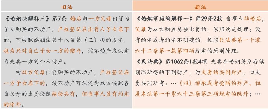 夫妻共同财产房产如何分割,夫妻双方共同财产离婚后怎么分割