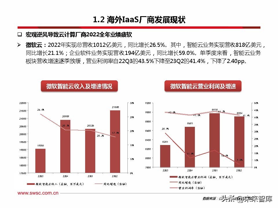 云计算最新发展趋势分析,云计算最新发展趋势