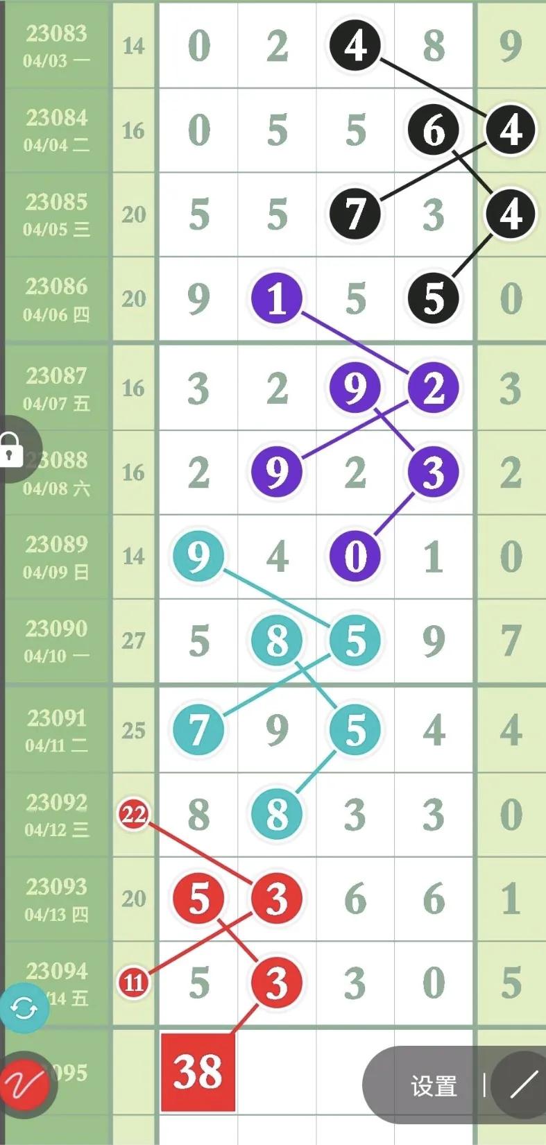 排列五第202256期精准合分规律,排列五第22054期合分规律走势