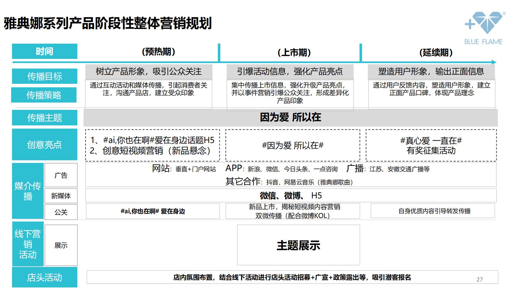 通灵珠宝营销策划,珠宝的营销方案和策划经典案例