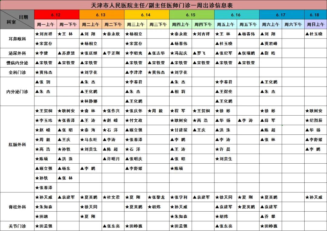 天津市人民医院栗力出诊时间,天津市人民医院许晨出诊