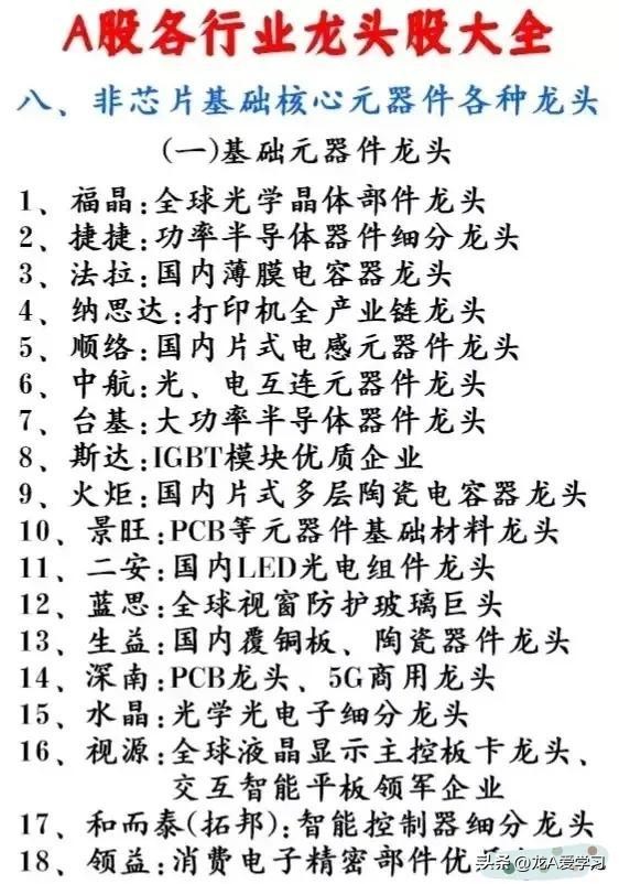 收藏2018各行业龙头股大全,被严重低估的行业细分龙头股一览