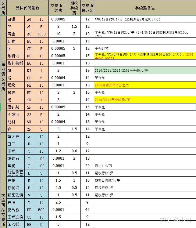 大豆期货在哪里开户手续费便宜,期货开户手续费无条件交返98%