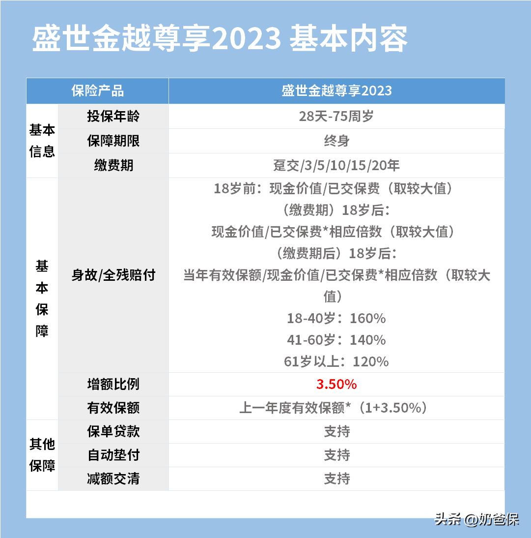 平安增额终身寿险佣金多少,平安双季增享6个月收益怎样