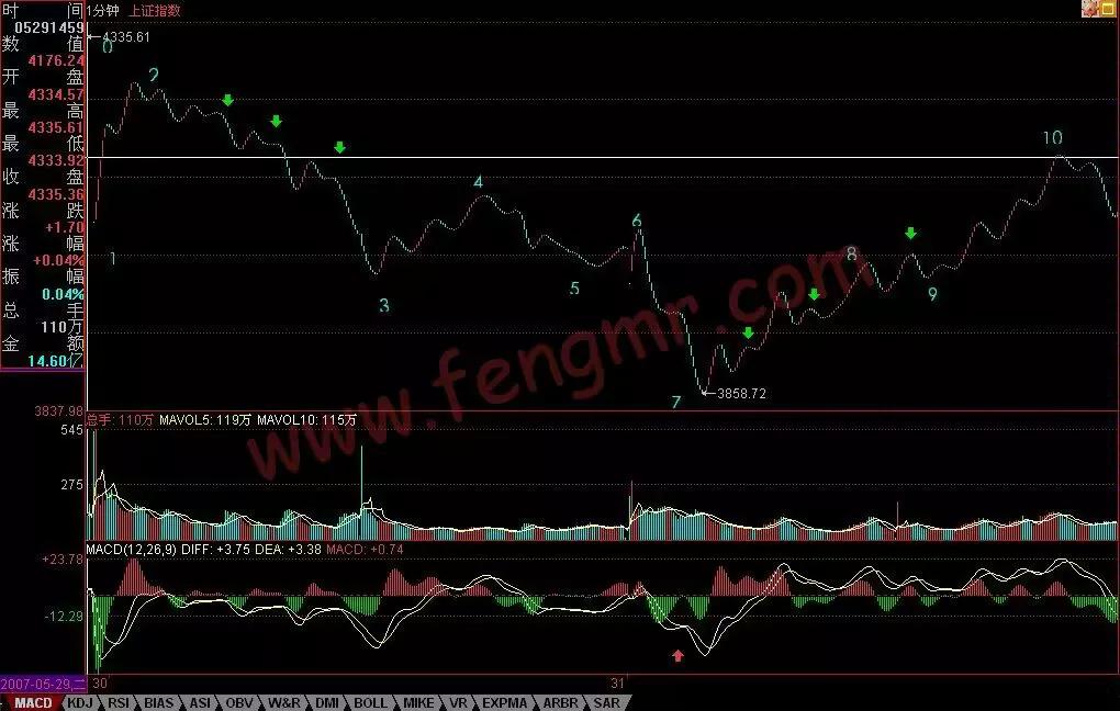 教你炒股票详解,炒股票必看的50个技巧