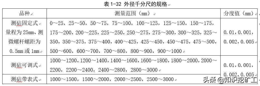 五金手动工具测量,五金测量仪器