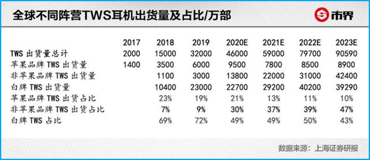 华强北华为耳机和正版耳机的对比,买的华强北耳机说不是正品怎么办
